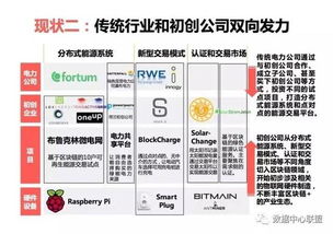 區塊鏈在物聯網中的應用與服務