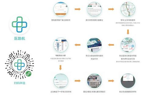 醫院導航系統選擇及物聯網應用服務參考建議