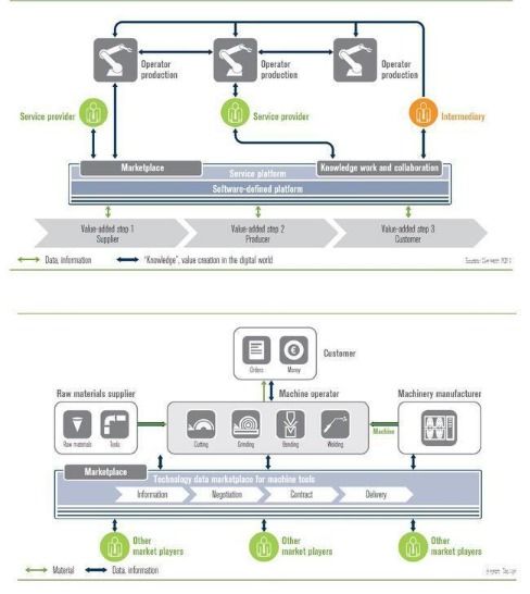 物聯網普及時代 邁向無處不在的智能服務世界