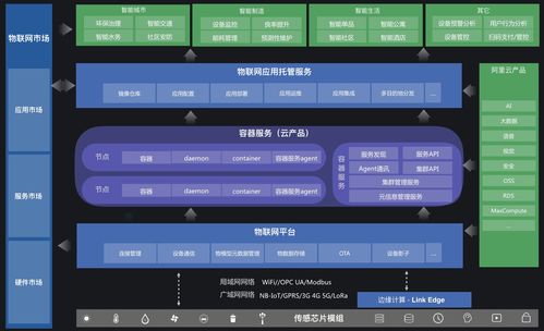 阿里云物聯網應用托管 構建高效、穩定的物聯網應用服務